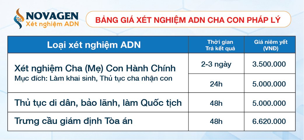 bang-gia-xet-nghiem-adn-cha-con-phap-ly