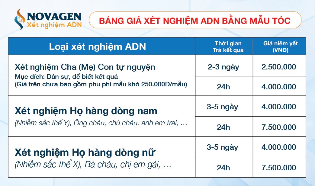 bang-gia-xet-nghiem-adn-mau-toc