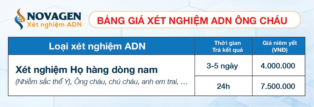 bang-gia-xet-nghiem-adn-ong-chau