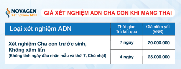 gia xet nghiem adn cha con thai nhi