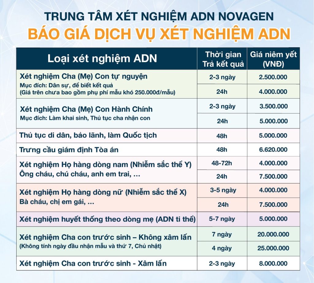 Bảng Giá Xét Nghiệm Adn Novagen Đà Nẵng 