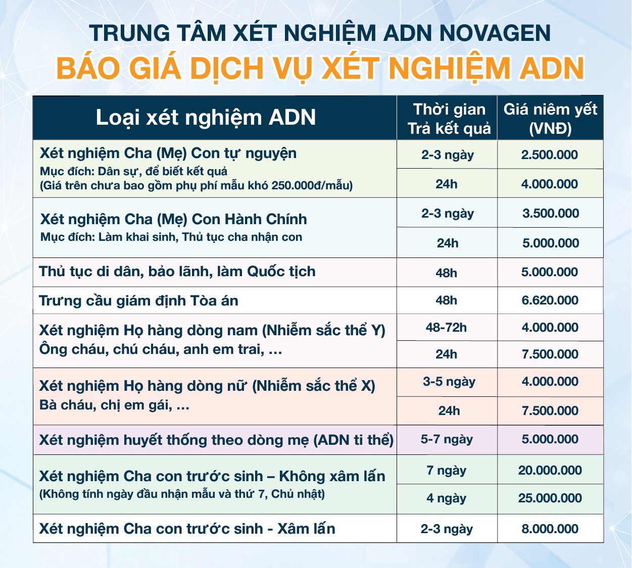 gia xet nghiem adn da nang