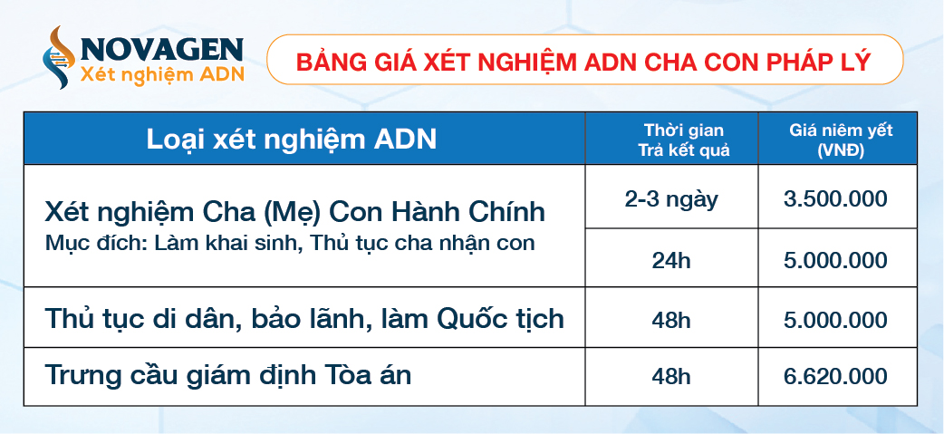 gia xet nghiem phap ly da nang